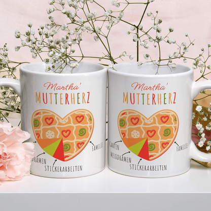 für mama, Adamell.de